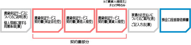 表紙の記入例