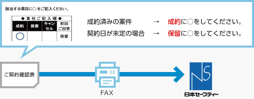 ご記入とご返信