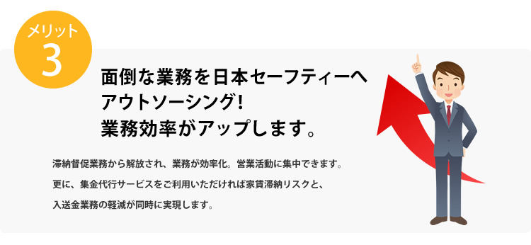 メリット3 面倒な業務を日本セーフティーへアウトソーシング！滞納督促業務から解放され、業務が効率化。営業活動へ集中が可能です。更に、収納代行サービスをご利用いただければ家賃滞納リスクと、入送金業務の軽減が同時に実現します。業務効率がアップします。