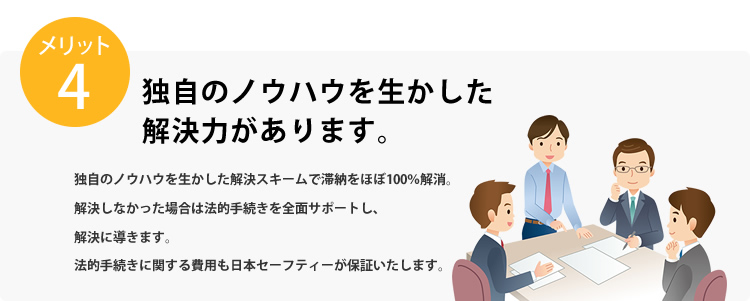 メリット4 独自のノウハウを生かした解決力があります。独自のノウハウを生かした解決スキームで滞納をほぼ100％解消。解決しなかった場合は法的手続きを全面サポートし、解決に導きます。法的手続きに関する費用も日本セーフティーが保証いたします。