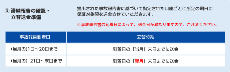 ③ 家賃立替の送金